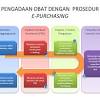 Bs jd produsen/rs salah kalkulasi mengenai pemakaian obat e catalog utk bpjs. 1