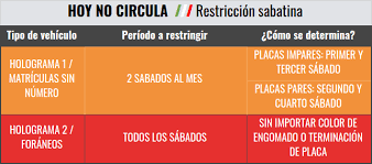 Restricciones del hoy no circula en cdmx y edomex. Programa Hoy No Circula Sabatino 2020 La Economia