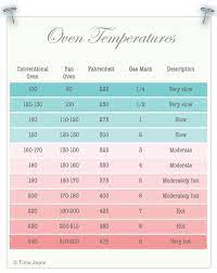350 degrees in fan oven. 17 Gas Ideas Cooking Conversions Oven Temperature Conversion Cooking Measurements