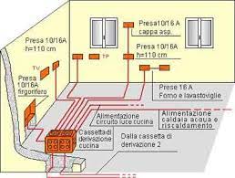 Disegno impianto elettrico di un appartamento. Guida Pratica All Impianto Elettrico Nell Appartamento