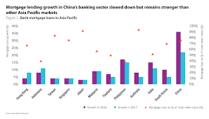 If rate of interest is increased by the lender, then rate of interest increases for all the customers who have availed a home loan on floating rate and hence customer emi also increases. Mortgages In China And Hong Kong To Witness Moderate Growth The Asian Banker