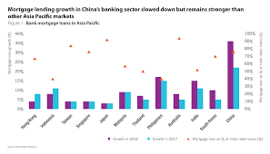 If you are interested to apply for the loan, please prepare the documents as listed below: Mortgages In China And Hong Kong To Witness Moderate Growth The Asian Banker
