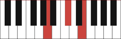 Post a link in the comments. A Major Piano Chord Diagram And Fingerings For A A C A E