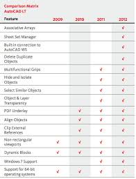 amazon com autocad lt 2012 10 user pack old version