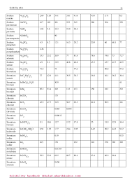 Solubility Handbook By Khaled Gharib