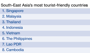 The country's capital city is kuala lumpur. South East Asia S Most Tourism Friendly Destinations World Economic Forum