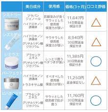 暴露 シミトリーの口コミは嘘で怪しい 悪い評判からわかったシミへの効果 シミ オールインワン 化粧品 ニベア
