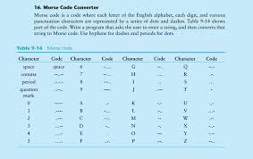 How to make a morse code translator with arduino: Solved 16 Morse Code Converter Morse Code Is A Code Where Chegg Com