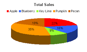 Exploded Pie Chart Replacement Peltier Tech Blog