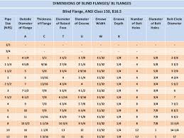 Blind Flange Dimensions By Sandco Metal Industries