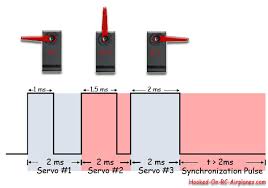Image result for servo signal
