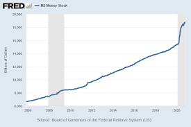 Graph and download economic data for currency in circulation (currcir) from aug 1917 to jul 2021 about currency and usa. Money Printing 2020 Vs 2008 Seeking Alpha