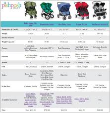 Compare Side By Side Double Strollers Double Strollers