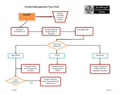 management plans business continuity building an effective