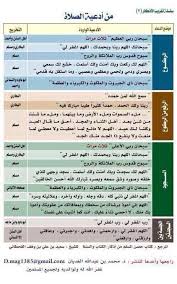 صلاة التهجد جماعة في رمضان، فلا شك في مشروعيتها فعن عائشة رضي الله عنها أن رسول صفة صلاة التهجد: Ù„ÙÙ‡Ù… Ø§Ù„Ø³Ù†Ø© Ø§Ù„Ù†Ø¨ÙˆÙŠØ© ÙÙŠ ØµÙ„Ø§Ø© Ø§Ù„ØªÙ‡Ø¬Ø¯ Ø¹Ù†Ø¯ Ø§Ø·Ø§Ù„Ø© Ø§Ù„Ø§Ù…Ø§Ù… ÙÙŠ Ø§Ù„Ø±ÙƒÙˆØ¹ ÙˆØ§Ù„Ø³Ø¬ÙˆØ¯ Ø§Ù„Ø¨Ø¹Ø¶ Ù„Ø§ÙŠØ¹Ø±Ù Ù…Ø§Ù‡ÙŠ Ø§Ù„Ø£Ø¯Ø¹ÙŠØ© Ø§Ù„Ø«Ø§Ø¨ØªØ© Ø§Ù„ØªÙŠ ÙŠÙ…ÙƒÙ† Ø£Ù† ÙŠØ¯Ø¹ÙˆØ§ Ø¨Ù‡Ø§ ÙˆÙ‡Ø°Ù‡ Ù…Ø¬Ù…ÙˆØ¹Ø© Ù…Ù† Ø§Ø¯Ø¹ÙŠØ© Ø§Ù„ØµÙ„Ø§Ø© Ø§Ù„ØªÙŠ Ø«Ø¨ØªØª Ø¹Ù† Ø±Ø³ÙˆÙ„