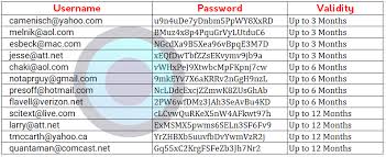 We'll talk about the difference of the two below. Free Spotify Premium Account Password 2021 100 Working