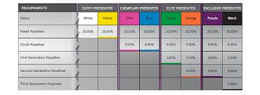 How Do I Make Money From Younique Younique S Compensation Plan Charlotte Baker 1 this bonus pool is a temporary incentive and not considered a part of the sales compensation plan, and may be modified or discontinued at any time with 30 days notice from nu skin. how do i make money from younique