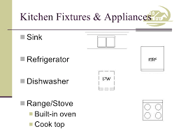 Afterwards, serve your favorite christmas treat. 203 04 Floor Plan Symbols2011