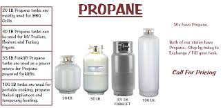 When filled to 80% it will hold 20 pounds or 4.72 gallons of propane. Gas Apparatus Cylinder Products Cylinders Gases Propane Three Mules Welding Supply
