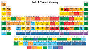 Free Printable Periodic Tables Pdf And Png Science Notes