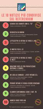 Check spelling or type a new query. Fact Checking In Constitutional Referendum