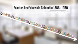 Las manifestaciones comenzaron el pasado miércoles y han dejado al menos 19 muertos y unos 800 heridos, por lo que colombia está en la mira de organizaciones internacionales por la recurrente violación de derechos humanos y los abusos de la fuerza pública. Eventos Historicos De Colombia 1886 1950 By Maria Del Mar Hernandez