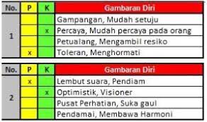 Maybe you would like to learn more about one of these? Pelaksanaan Tes Disc Administrasi Tes Dan Skoring Hasil Psikologi Multitalent