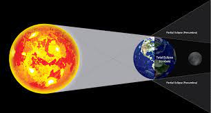 The closest supermoon of 2021 two supermoons occur in 2021—the first was april's pink moon and the second will be may's flower moon. Don T Call It A Blood Moon Or Supermoon Or Blue Moon Wired