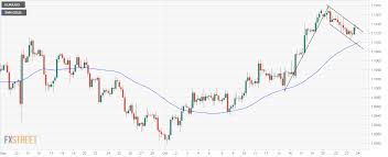 Eur Usd Technical Analysis Trapped In A Bull Flag On 4h Chart