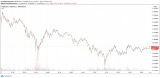From june to november 2011, bitcoin plummeted from a high of $29 and finally bottomed out at $2. How Wallstreetbet Caused Doge Rally Reason For Bitcoin Crash Earn Bitcoin