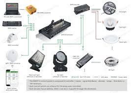 Dmx Controller Is Widely Used In The Stage Lighting Control Dmx 512 Controller Advantages Are Too Many To List So Buy Dmx 512 Controller Right Now Without Hes
