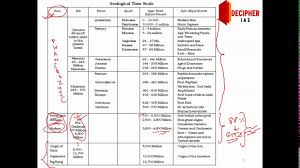 Geological Time Scale