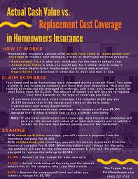 If a fire or other insured event destroys the house, the insurance settlement may be less than the actual replacement cost of the home. Actual Cash Value Vs Replacement Cost Coverage In Homeowners Insurance Homeowners Insurance Home Buying Tips Homeowner