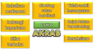 Tugas pembimbing rakan sebaya (prs) sangat mulia. Pengenalan Akrab