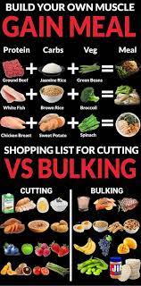 Eat enough to gain 0.25 to 0.5% of your bodyweight per week. Pin On Nutrition