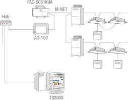 September 2019 berufsjahr tg 1 tg 2 tg 3 tg 4 tg 5 tg 6 tg 7 tg 8 tg 9 im 1. Steuerungen Tg2000 Mitsubishi Electric Innovations