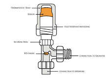 How To Fix Thermostatic Radiator Valves | Rubberduck Bathrooms