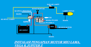 Harga murah di lapak ledeng motor bandung. Meringkas Kabel Motor Mio Vega R Dan Jupiter Z Servismotor