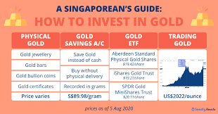 Be sure to learn the differences between these types of investments (and their potential risks and returns). A Singaporean S Guide How To Invest In Gold 2020