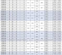 12 bearing size chart mm bearing size chart mm