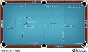Billiards Nomenclature Billiards Surface Pool Table