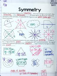 Symmetry Notes For Interactive Notebooks In High School Geometry Free Download Geometry High School Geometry Interactive Notebook Teaching Geometry
