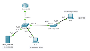 I've seen it done before but i don't see the option to do it. Dhcp Snooping En Interfaces Trunk