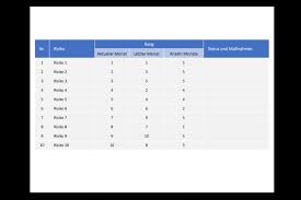 Check spelling or type a new query. Projektplan Excel Vorlage 2019 Kostenlos Download