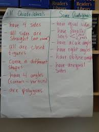 T Chart 4th Grade School Teaching Math Elementary Math
