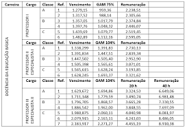 Gozar efectivamente os descansos diários, semanais e anuais garantidos por lei e não prestar. Tabela Salarial Assembleia Da Republica 2019