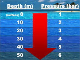 Ocean Depth Pressure Chart Related Keywords Suggestions