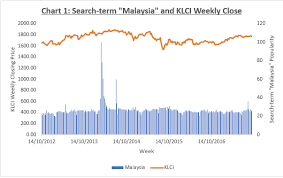 engineering2finance using google trend to predict stock