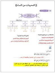 تحرّم بعض النساء على الرجل على وجه التأقيت، أيّ لأمدٍ محددٍ، وفيما يأتي بيانهنّ:٢. Ù…Ø¯ÙˆÙ†Ø© ØªØ¹Ù„Ù… Ù…Ù„Ø®Øµ Ø¯Ø±Ø³ Ø§Ù„Ù…Ø­Ø±Ù…Ø§Øª Ù…Ù† Ø§Ù„Ù†Ø³Ø§Ø¡ Ø§Ù„ØµÙ Ø§Ù„Ø­Ø§Ø¯ÙŠ Ø¹Ø´Ø± Ø§Ù„ÙØµÙ„ Ø§Ù„Ø¯Ø±Ø§Ø³ÙŠ Ø§Ù„Ø«Ø§Ù„Ø«