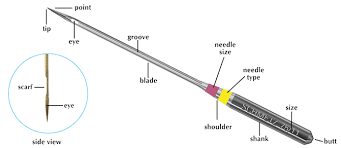 Schmetz Needles Guide Sewmasters Sewing Machines